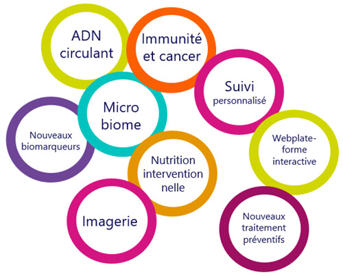 De la recherche pour mieux détecter précocement